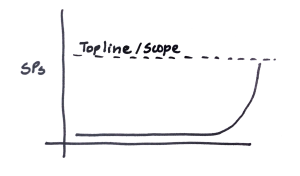 Burn up chart-Hockey Stick-individual sprint