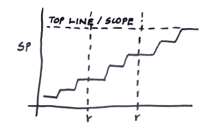 Burn up chart-Stepping Stone-for a release