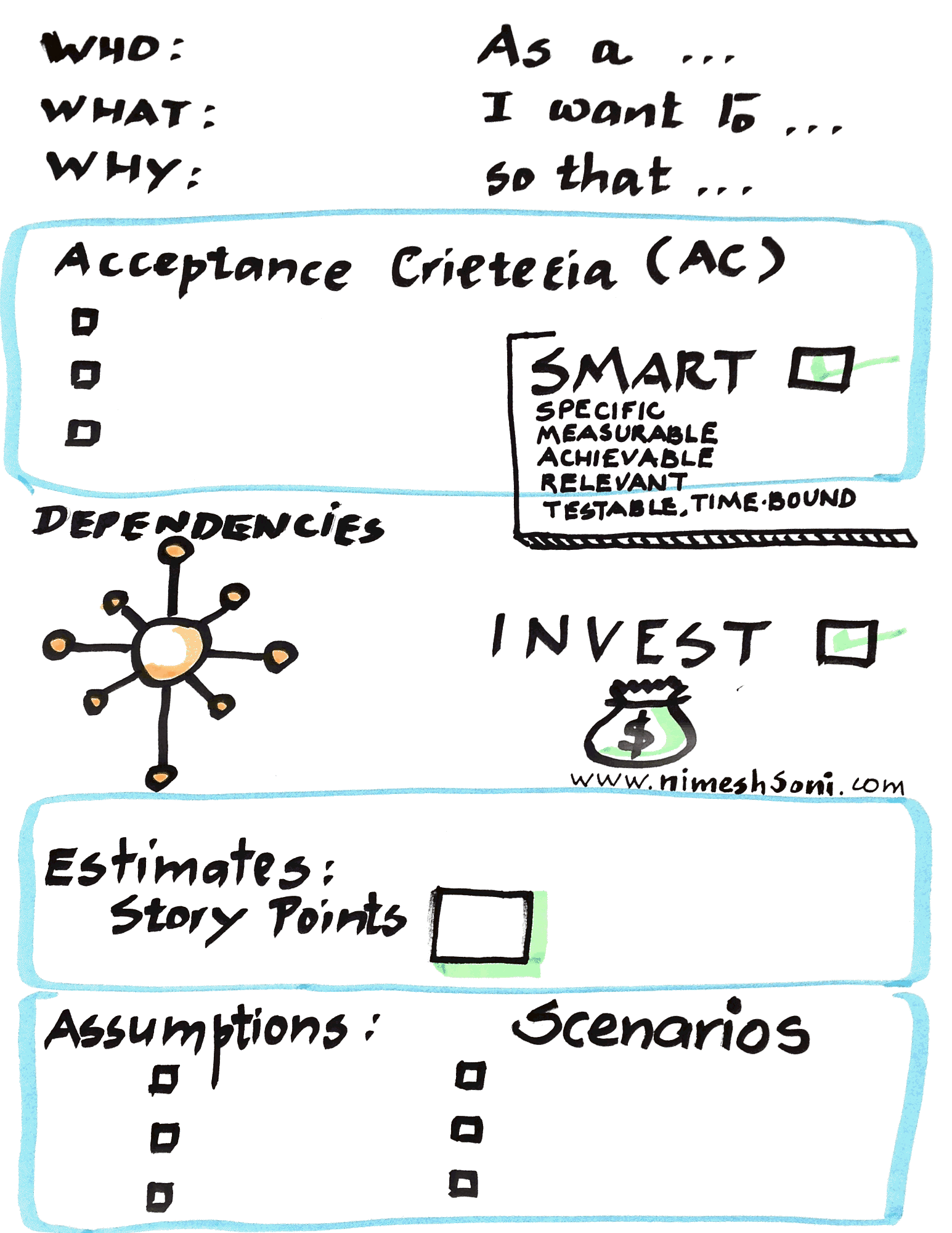 Template: components of a User Story