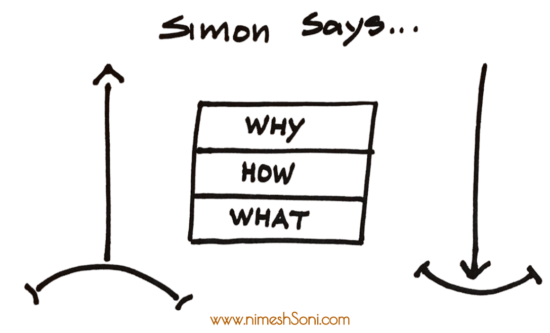 start with Why